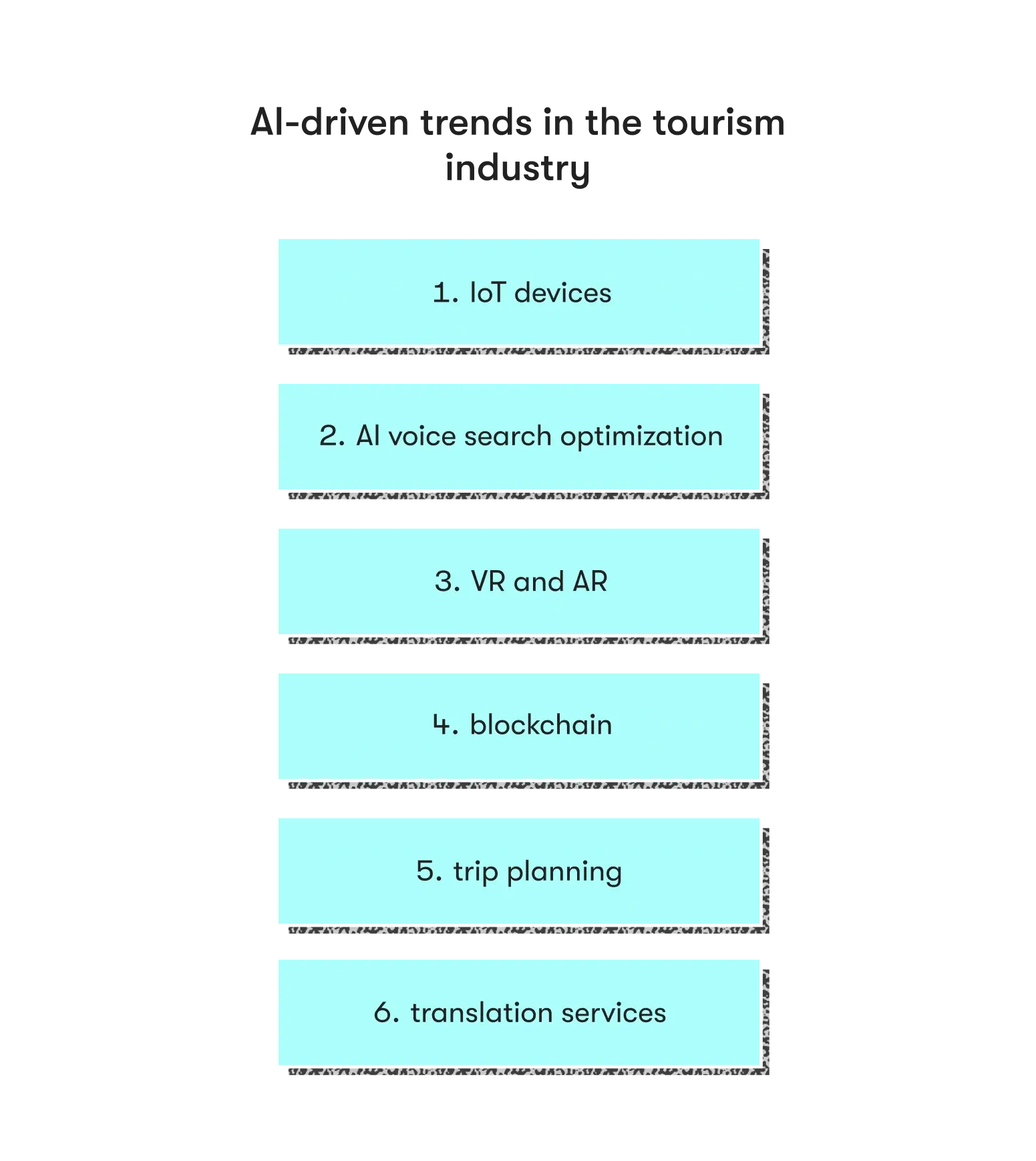 AI-driven trends in the tourism industry