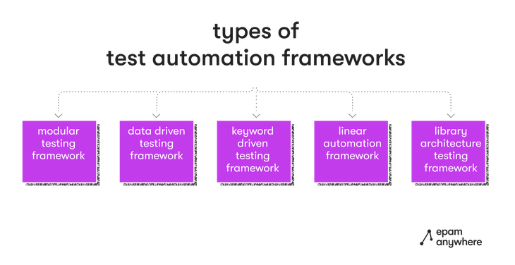 What Is Automation Testing? | EPAM Anywhere