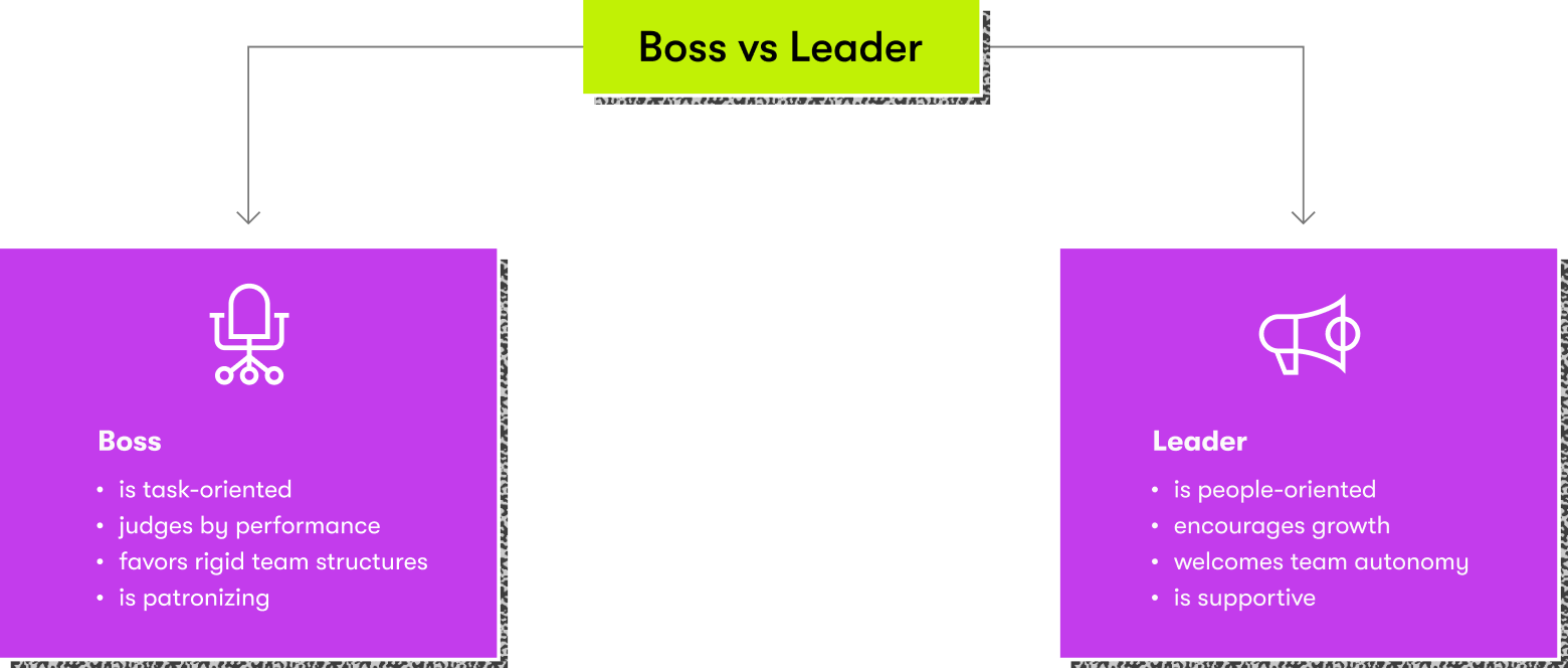 Boss vs Leader meme