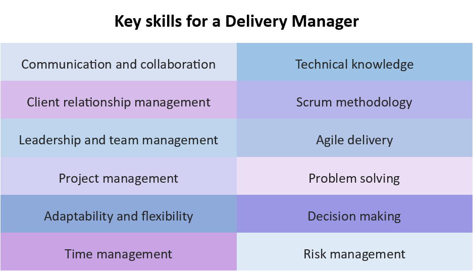 key delivery manager skills