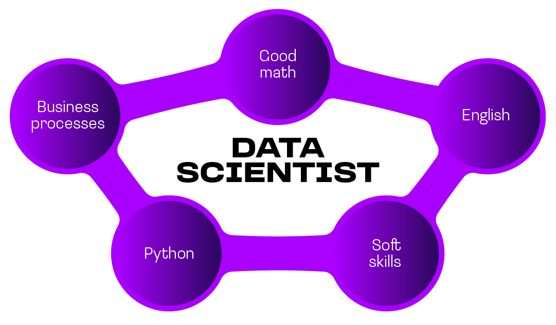 Data Scientist