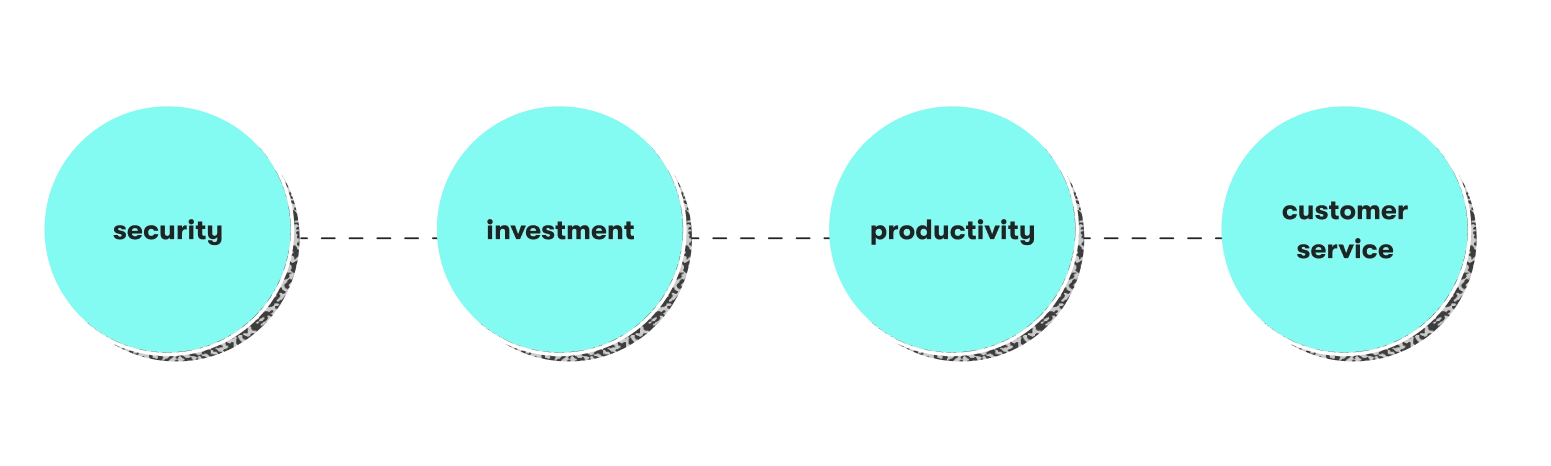 Use cases of AI in fintech