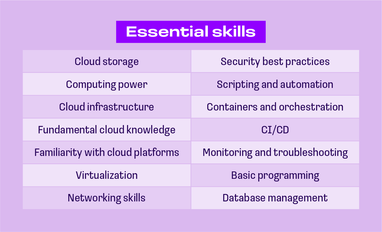 cloud career essential skills
