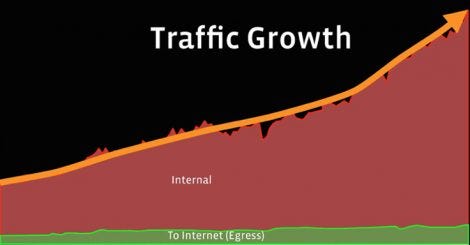 facebook-backbone-traffic-growth-e1493852892723.jpg