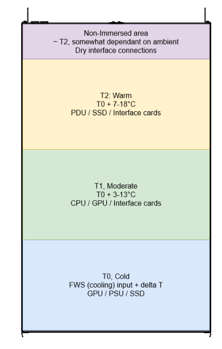 OCP 2020 immersion zones.jpg.png OCP 2020 immersion zones.jpg.png
