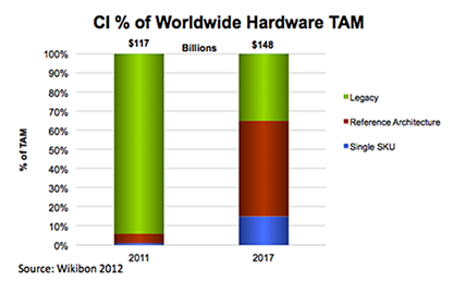 Worldwide-Hardware-TAM.png
