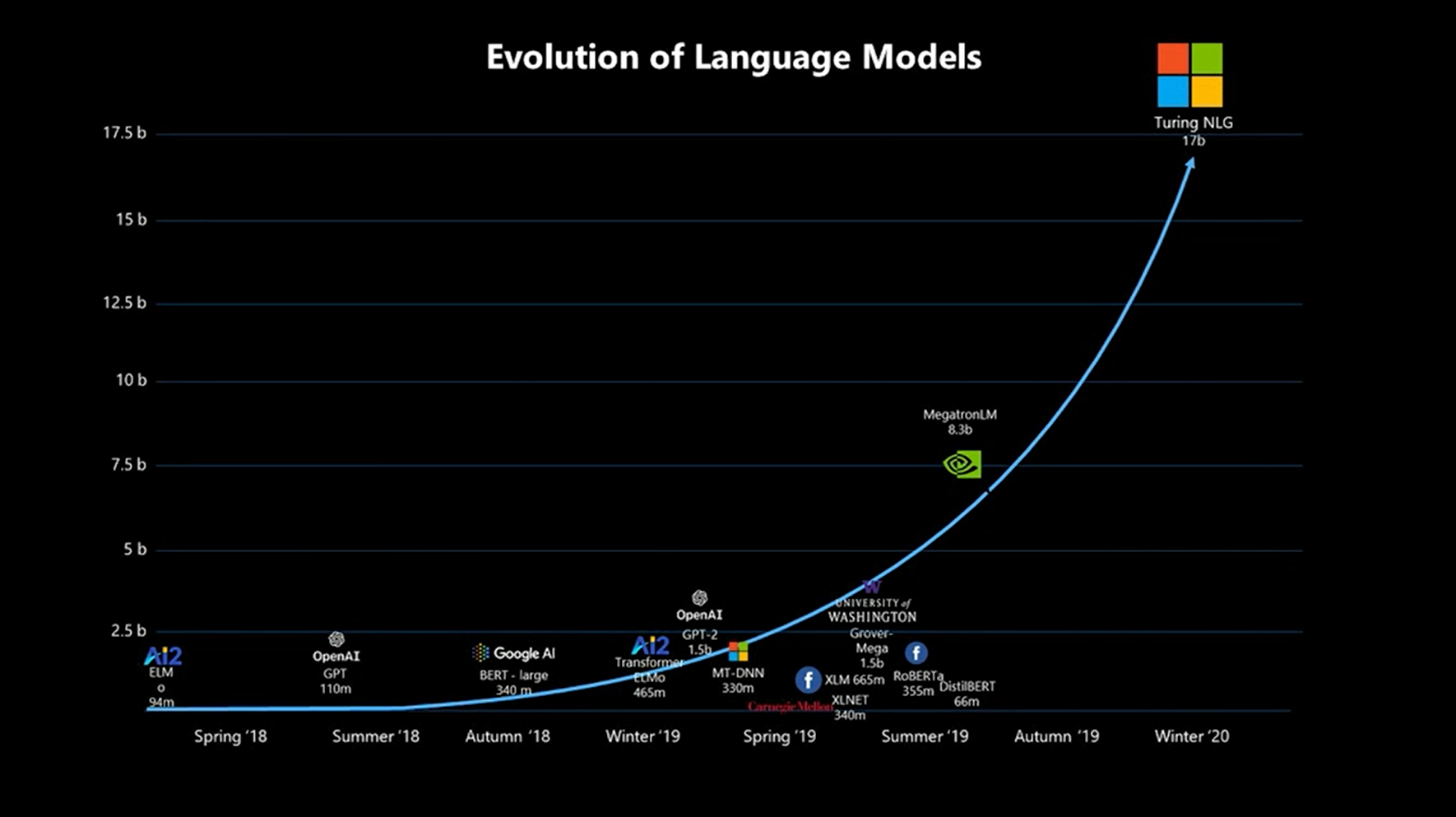 Microsoft Says It Built Top-Five Supercomputer in Azure Cloud for AI
