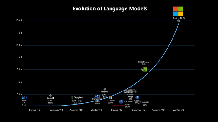 Microsoft Says It Built Top-Five Supercomputer in Azure Cloud for AI