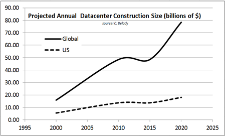 Top 5 Data Center Stories, Week of March 20