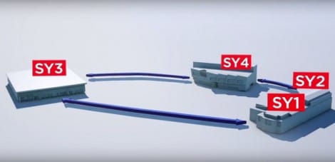 Ten Most Connected Data Centers
