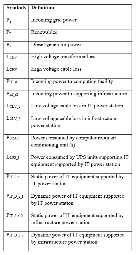 Lean Data Center Operations, Calculating Resource Allocation Index