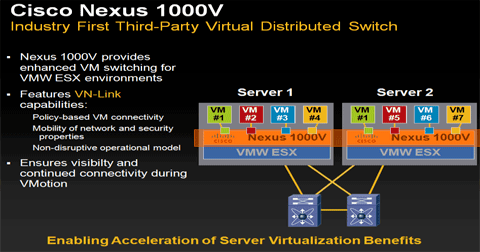 Cisco Unveils Virtual Switch for VMware