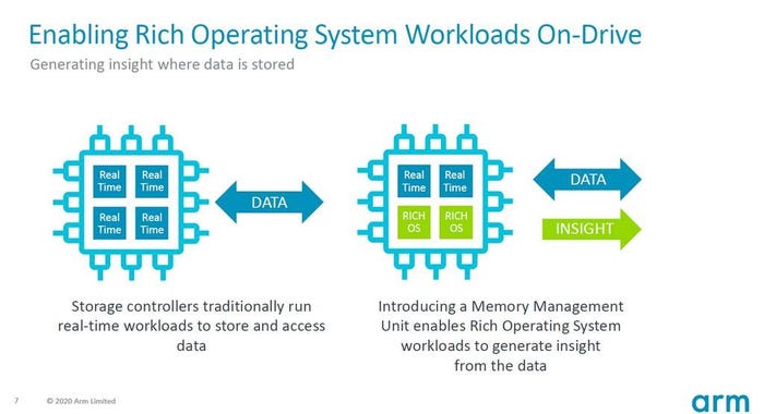 Arm’s New Cortex-R82 Chip Extends the Edge, Bringing Compute to Data
