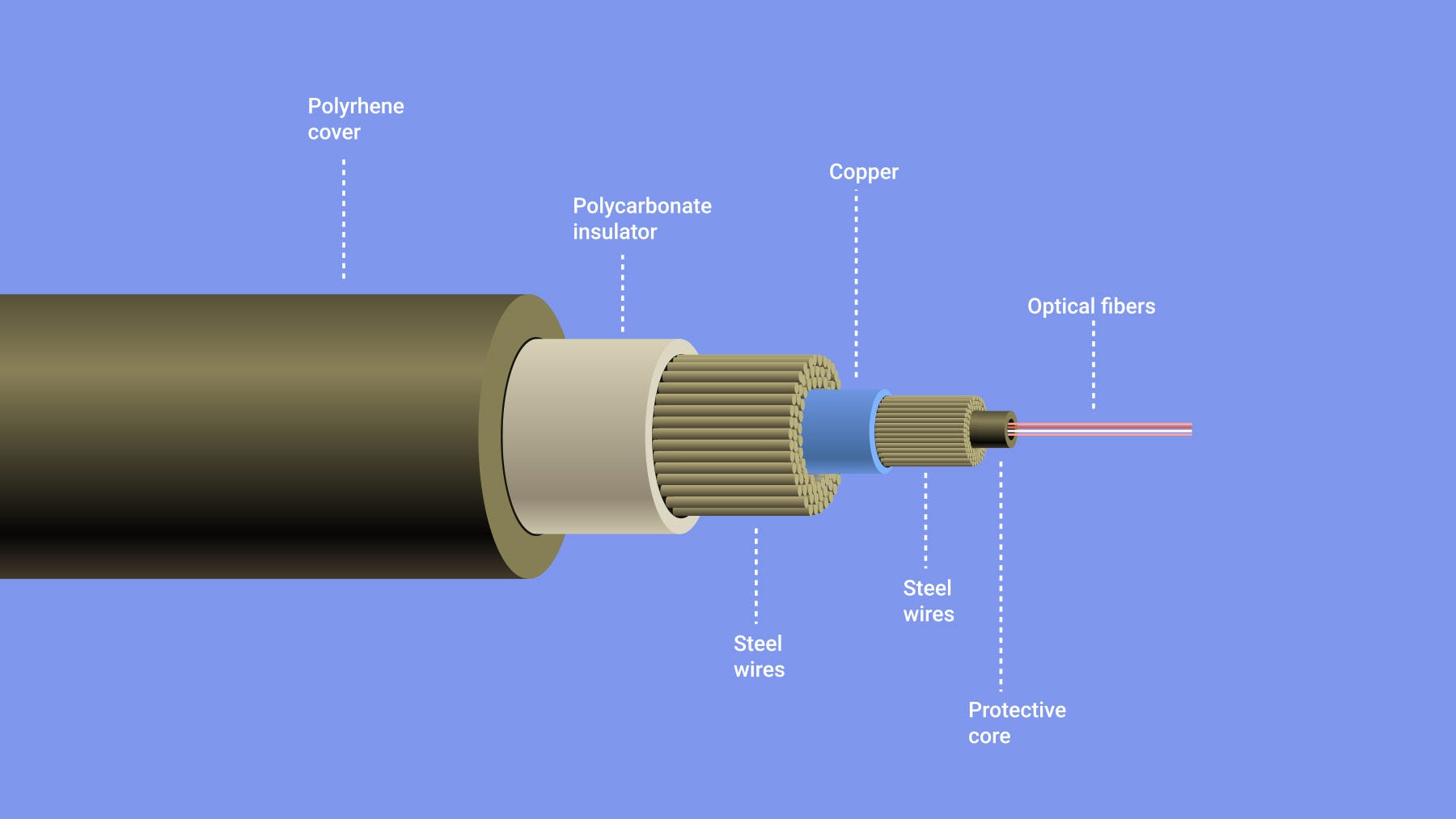 Sub Cable Way Defending Data Center Networks In opposition to Subsea Cable Disasters ...