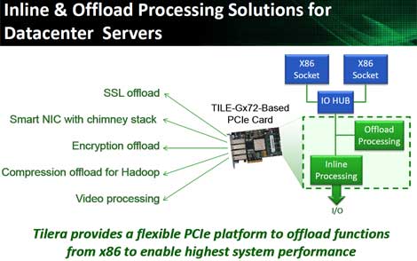 Tilera Targets Data Bottlenecks With 72-Core Chip