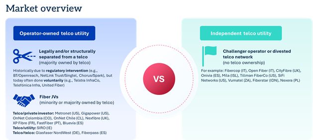 chart showing market overview comparison of operator-owned telco utility vs. independent telco utility