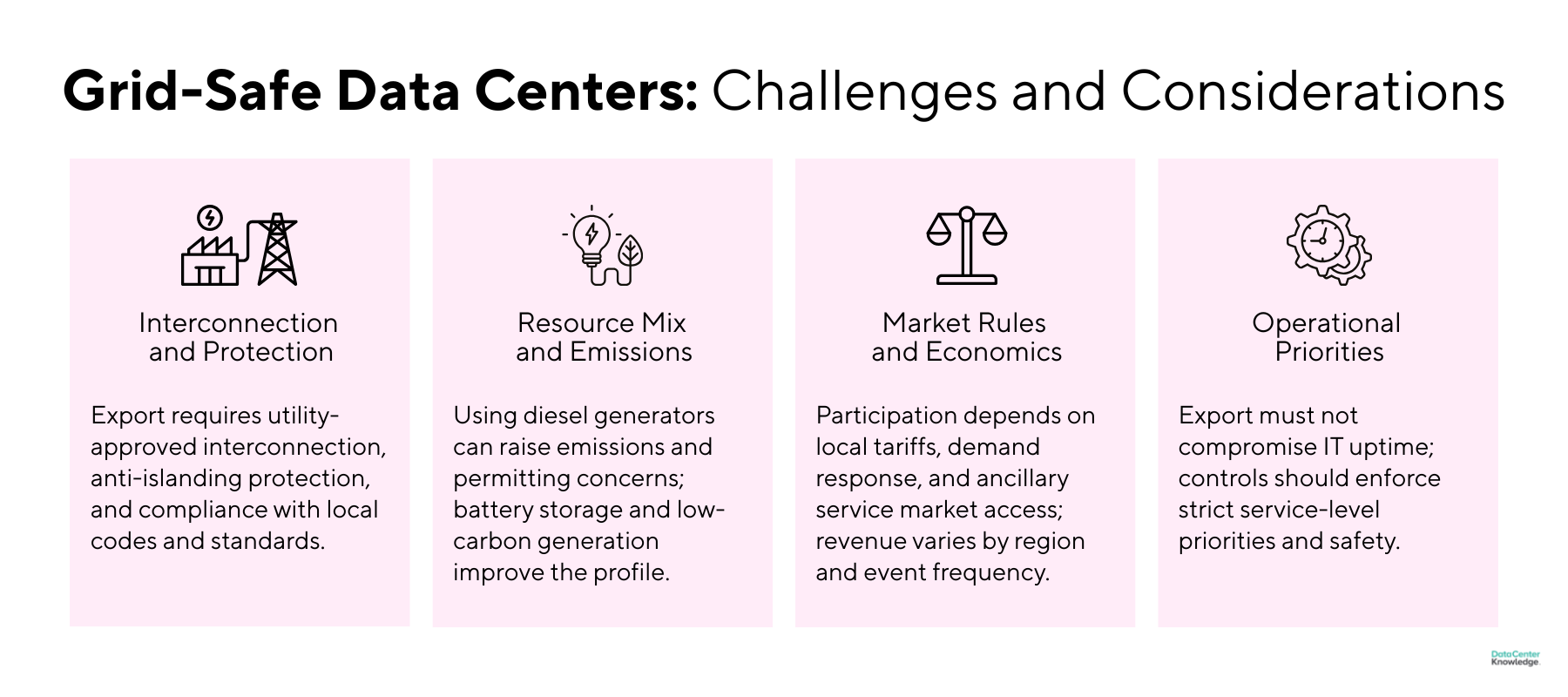 How Grid-Safe Data Centers Can Help Ease the Power Crisis
