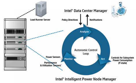 Intel: Emerging Player in DCIM Ecosystem