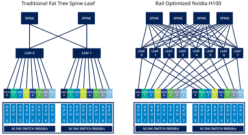 ai-fiber-architecture.png ai-fiber-architecture.png