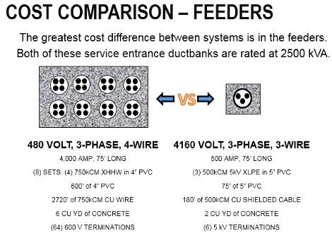DFT feeders cost comparison DFT feeders cost comparison