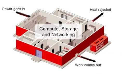 Reusing Heat How to Reuse Waste Heat from Data Centers Intelligently