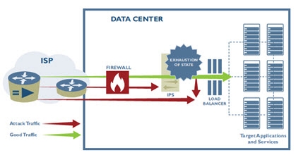DDoS Protection for Hosting and Cloud Service Providers