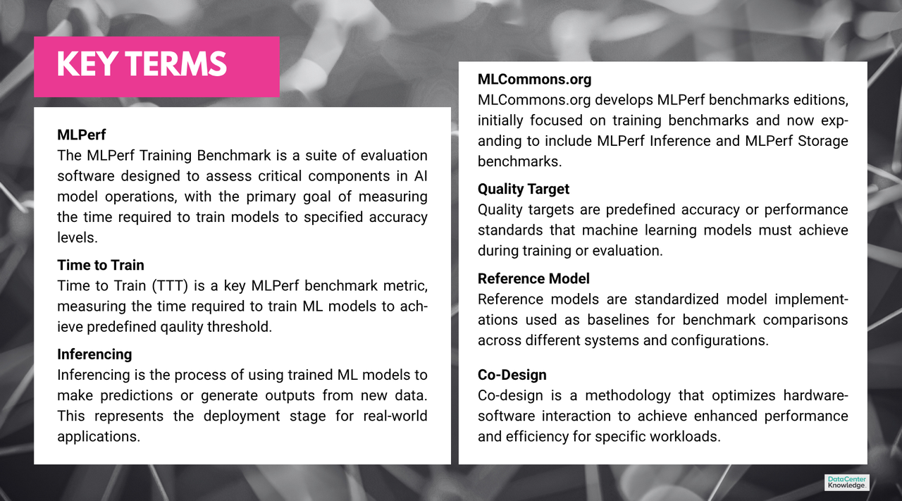 chart lists and defines key terms used in this article, including MLPerf and quality target chart lists and defines key terms used in this article, including MLPerf and quality target