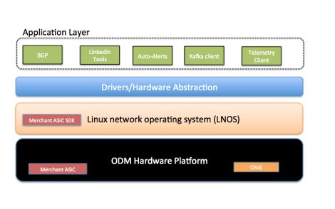 LinkedIn Designs Own 100G Data Center Switch