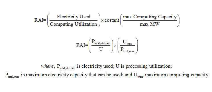 Lean Data Center Operations, Calculating Resource Allocation Index