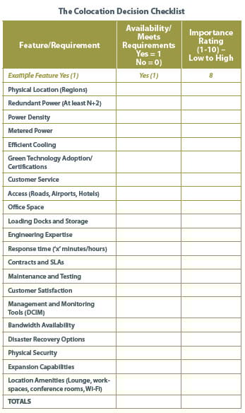 Colocation Decision Checklist and Best Practices