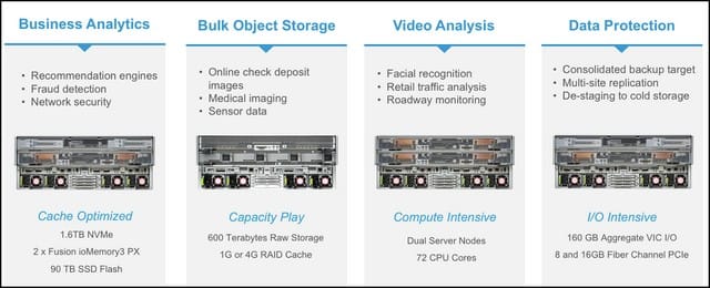 Cisco Unveils Modular, High-Capacity S-Series Storage for UCS