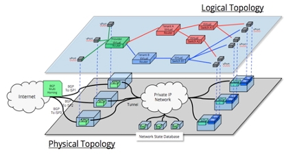 Microservices: Coming Soon to a Data Center Near You - Data Center Knowledge