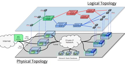 Microservices: Coming Soon to a Data Center Near You - Data Center Knowledge