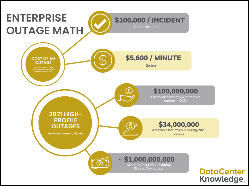 Time to Double Check Those Data Center Deadbolts: 2023 Security Review