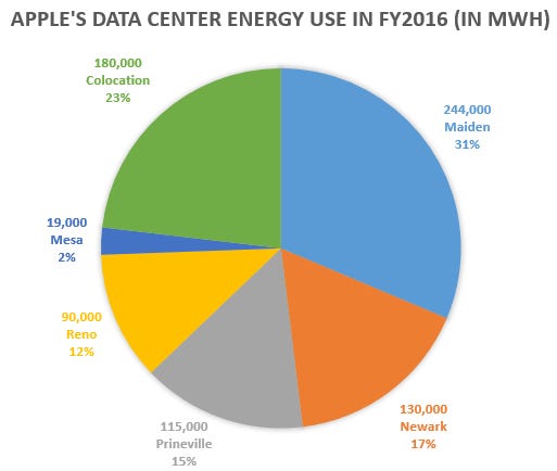 apple-data-center-energy-2016-chart-1.jpg