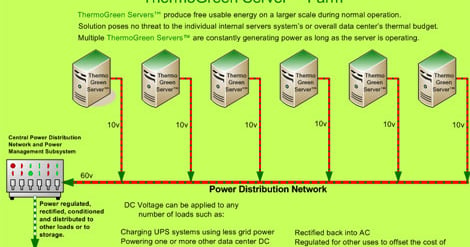 Servers That Generate Their Own Power