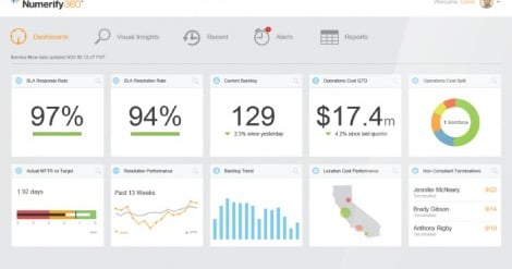 Numify IT Analytics Startup Numerify Closes $15M in Series B