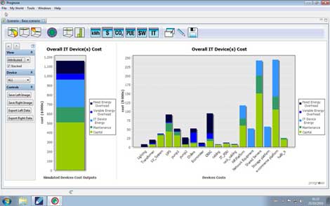 Romonet: Using Blueprints to Predict Performance