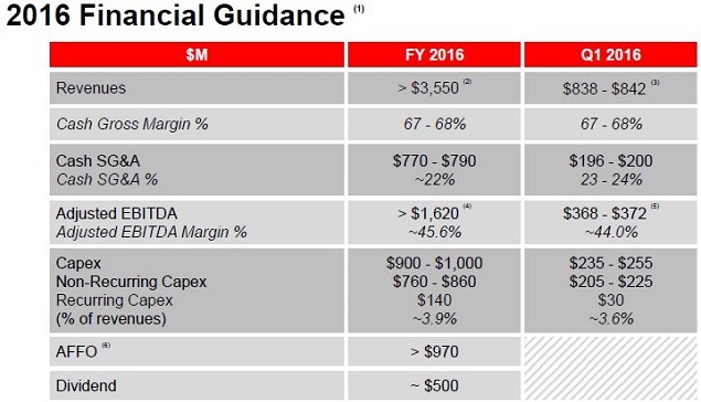 Equinix: The Complicated Math Of A Technology REIT