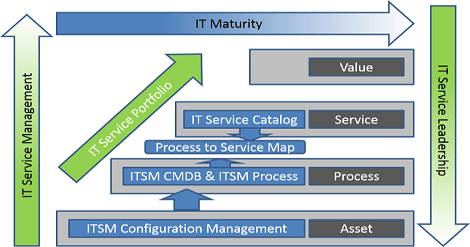 What Infrastructure and Operations Has to Do With DCIM (Hint: A lot!)