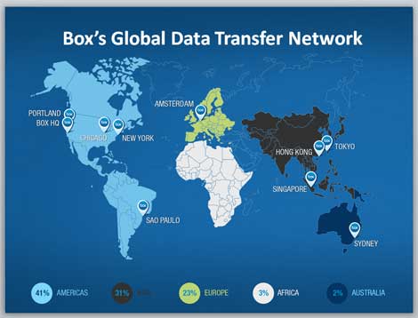 Five Most Interesting Things for Data Center Pros in Box's Pre-IPO Filing