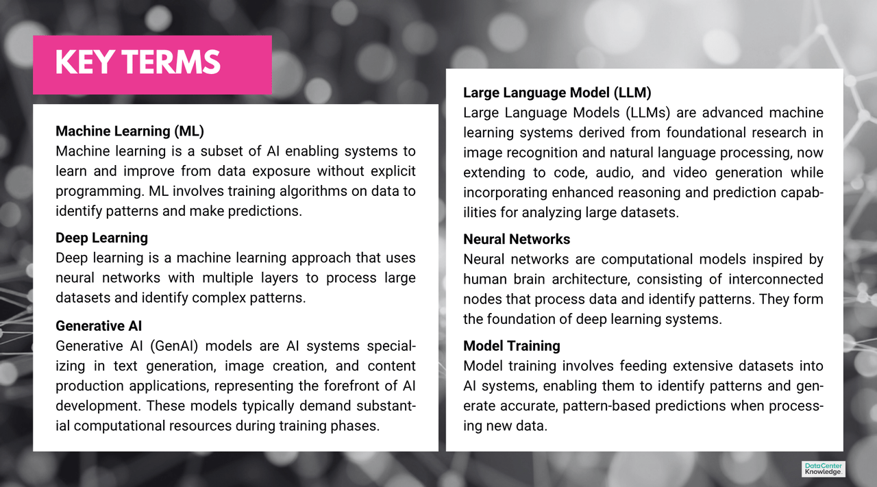 chart lists and defines general AI terms, including generative AI and neural networks chart lists and defines general AI terms, including generative AI and neural networks