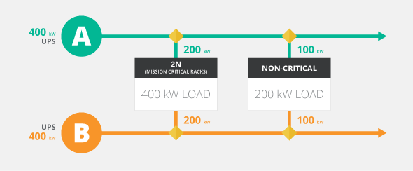 How Software-Defined Power Can Increase Data Center Capacity