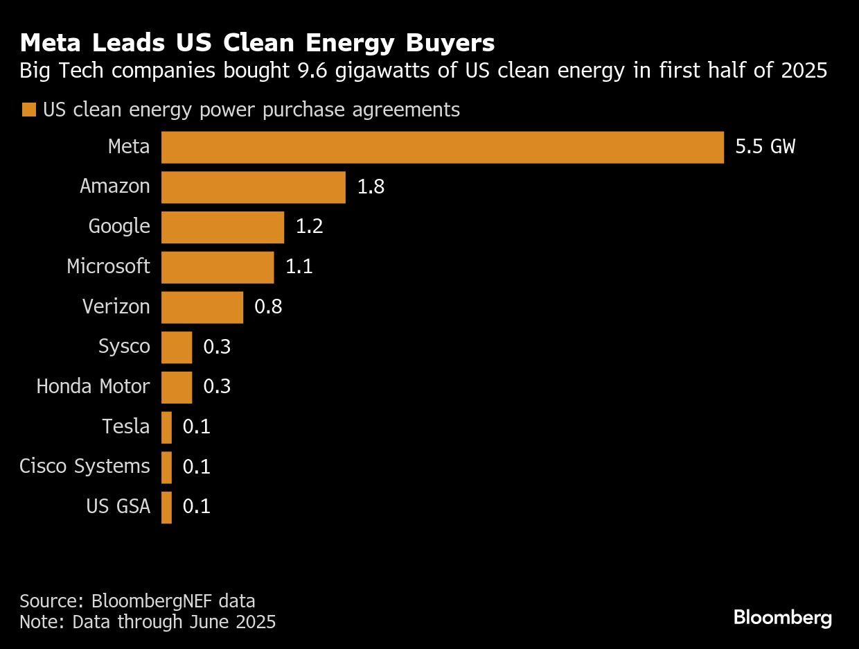 clean energy purchase chart_bloomberg.png clean energy purchase chart_bloomberg.png