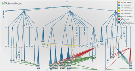 ScienceLogic's Free Tool Maps AWS Cloud Resources and Interdependencies