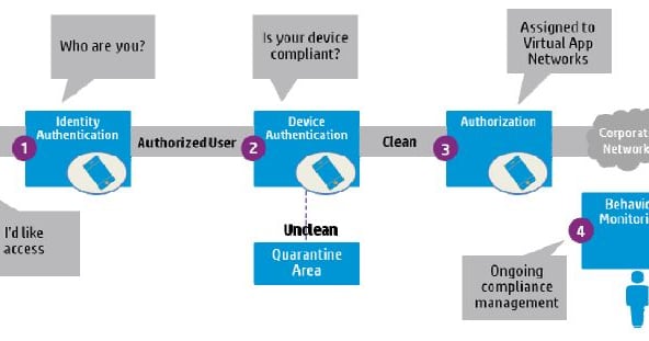 Unleash the Full Potential of BYOD with Confidence