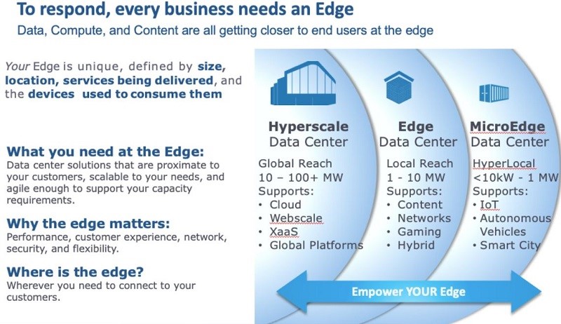 Eyeing 5G, EdgeConneX Says It's Built Hundreds Of Edge Computing Sites