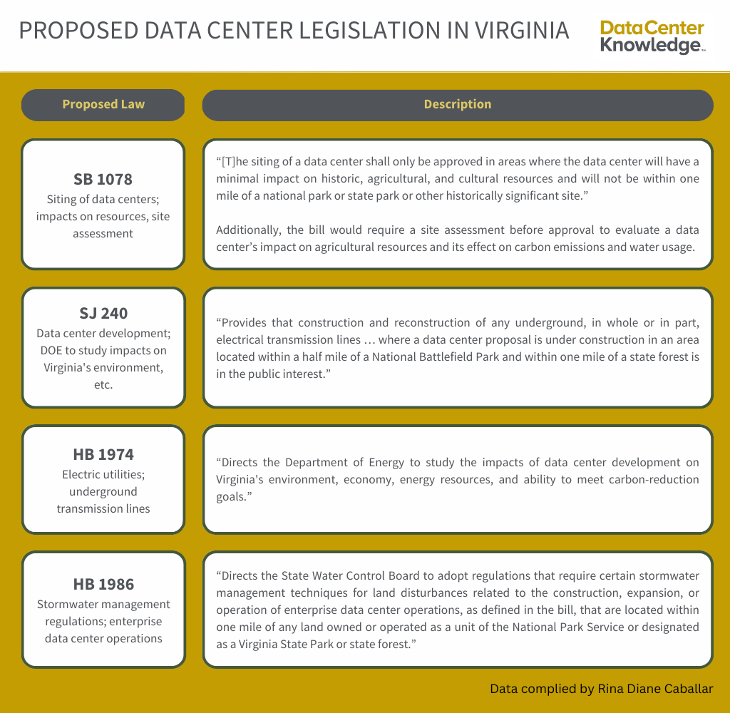 Data Center Legislation: How New Laws Affect Industry Growth