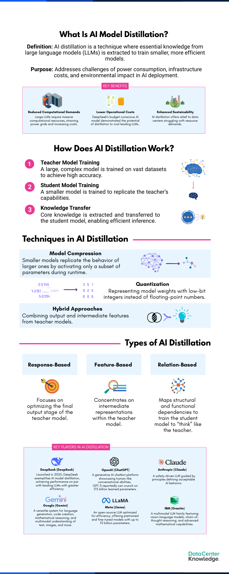 AI Model Distillation Infographic.png