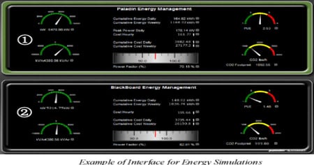 Financial Benefits of Using Power System Analytics for Mission-Critical ...